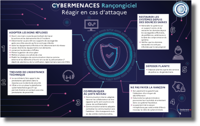 Cliquez pour télécharger cette infographie