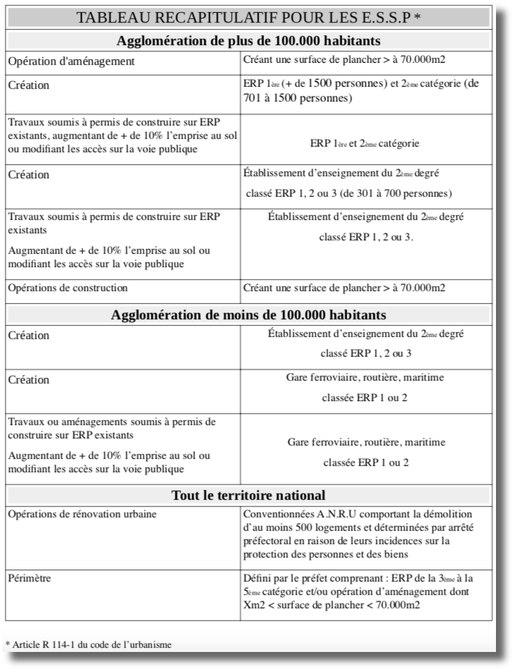 Tableau récapitulatif sur les obligations d'une ESSP